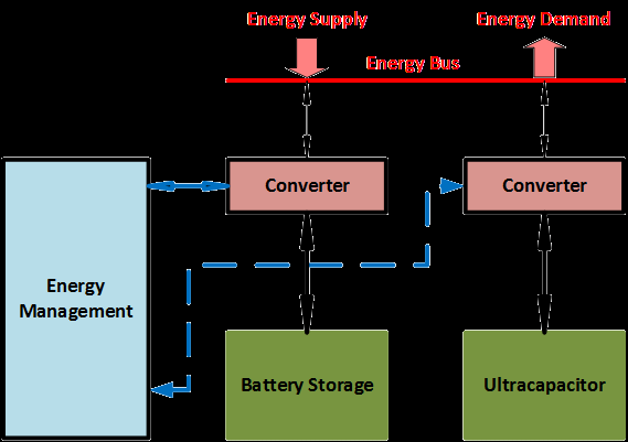Basic-Structure-of-Hybrid-Energy-Storage-System