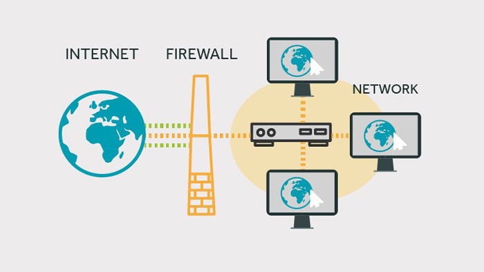 Next-Generation-Firewall-Features-1