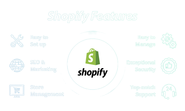 Shopify-features-list-for-eCommerce-techaffinity-removebg-preview