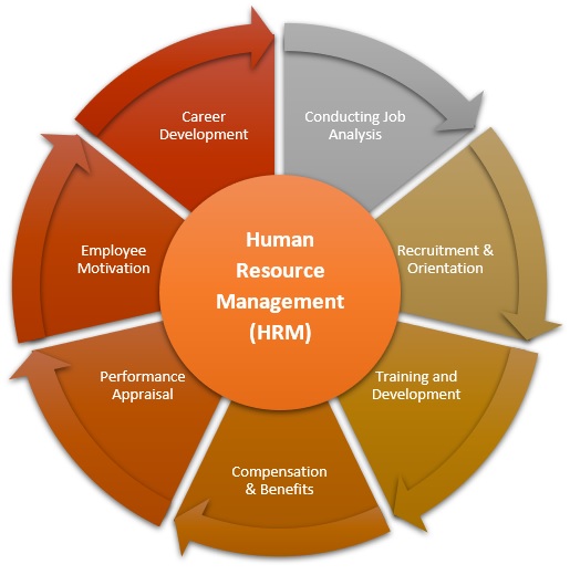 human-resource-management-hrm